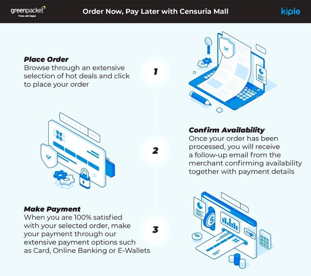 Click & Mortar Store a Lifeline for Retailers presenting Order Now Pay Later infographic
